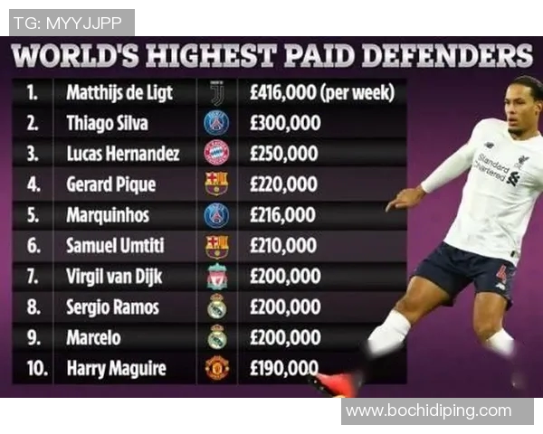 全球足球明星周薪排行榜前十名揭晓引发热议